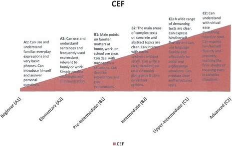 Common European Framework Common European Framework